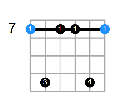 Bmin7#5 Chord
